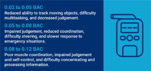 BAC limits